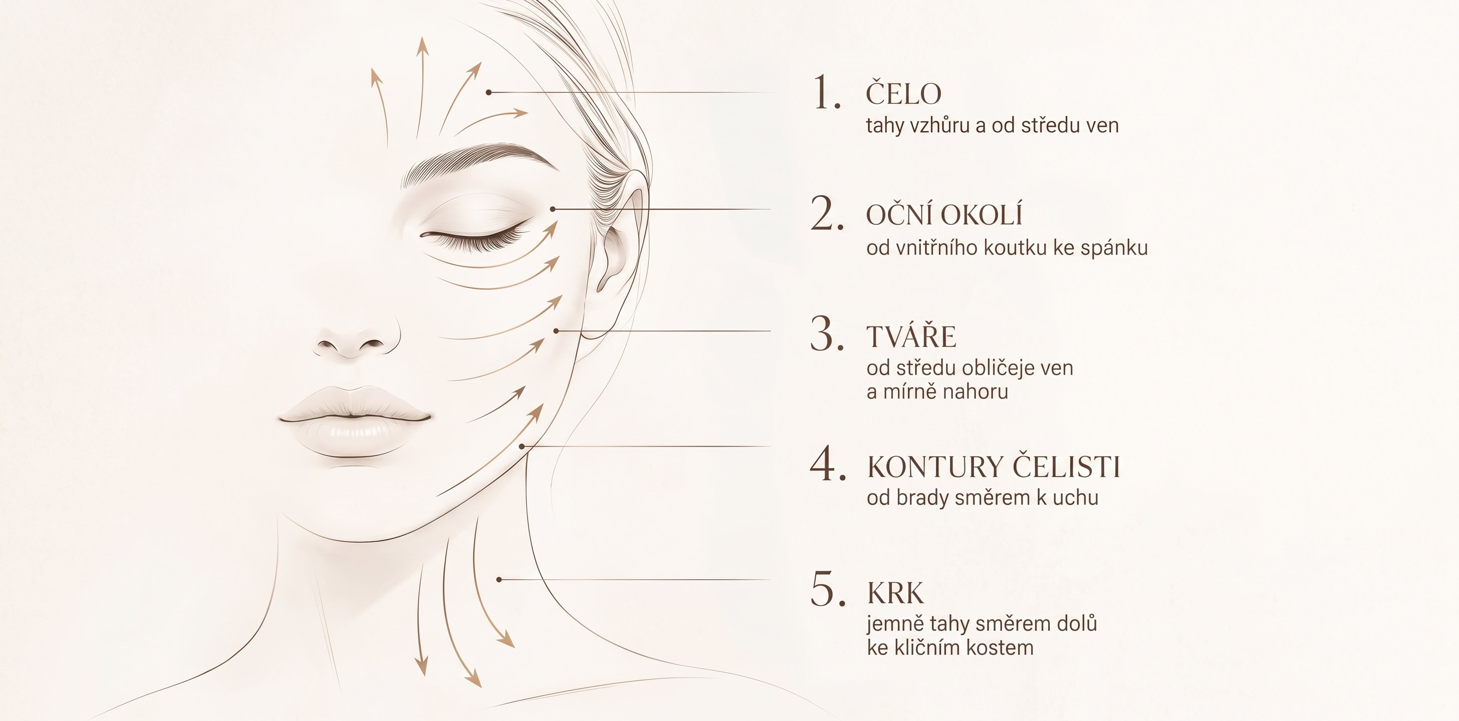 Postup masáže s Gua Sha