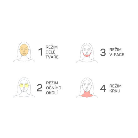Rejuvenační přístroj Thea 1.0 